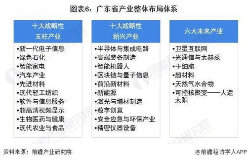 2022年廣東省GDP排名解析 深圳領(lǐng)先優(yōu)勢(shì)擴(kuò)大，信息咨詢服務(wù)展現(xiàn)強(qiáng)勁動(dòng)能