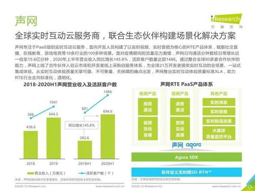 艾瑞咨詢《2020年全球互聯(lián)網(wǎng)通信云行業(yè)研究報(bào)告》 洞察、趨勢(shì)與市場(chǎng)機(jī)遇