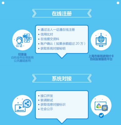 單用途預(yù)付卡管理規(guī)定、實(shí)施辦法解讀和咨詢